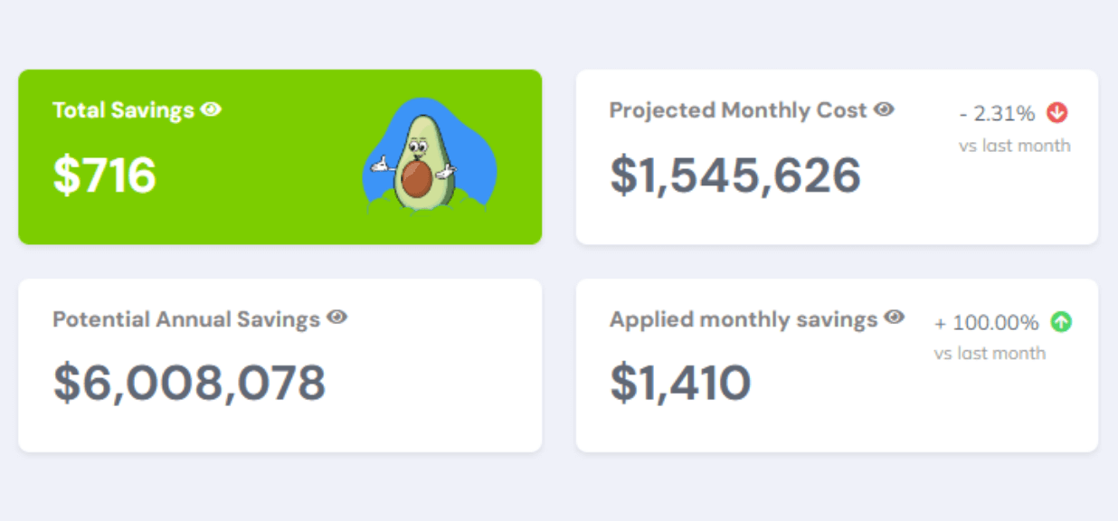 aws cost reduction dashboard