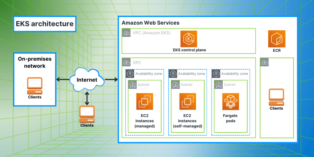 aws eks architecture