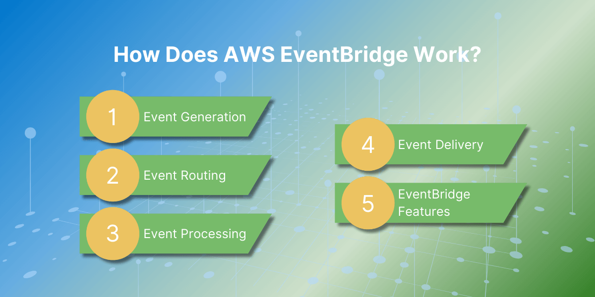 Understanding AWS EventBridge: A Comprehensive Guide