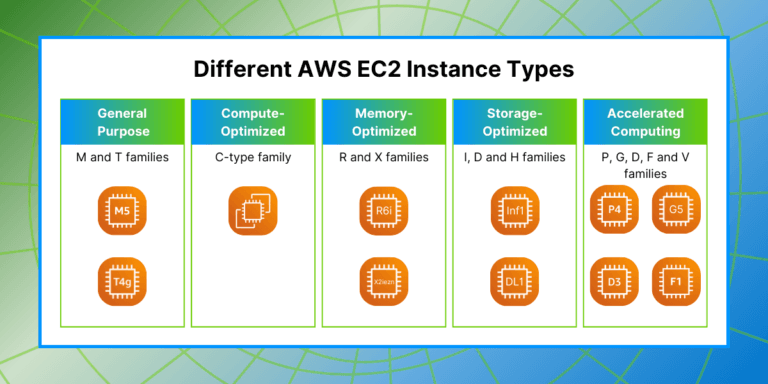Optimizing Costs: How to Choose the Right AWS Instance Type