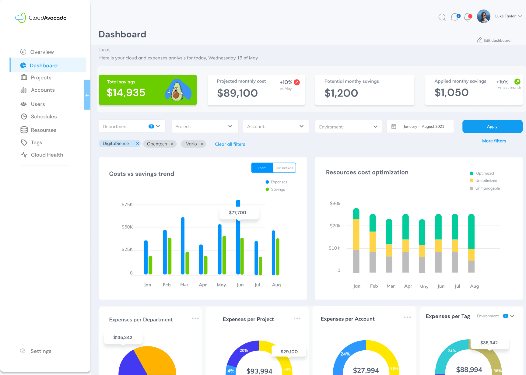 CloudAvocado Graphic