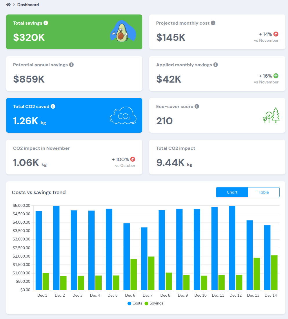 CloudAvocado Graphic