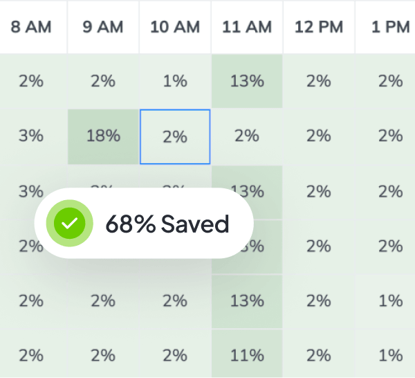 CloudAvocado Graphic