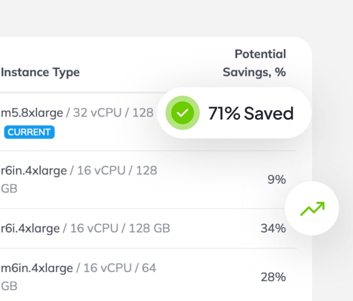 CloudAvocado Graphic